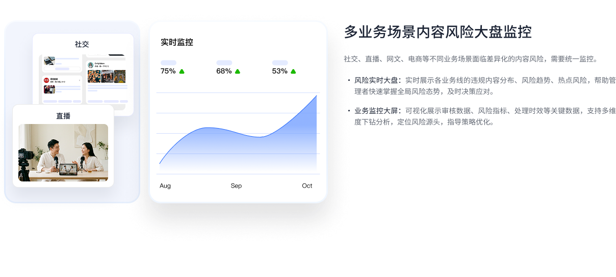 多业务场景风险监控
