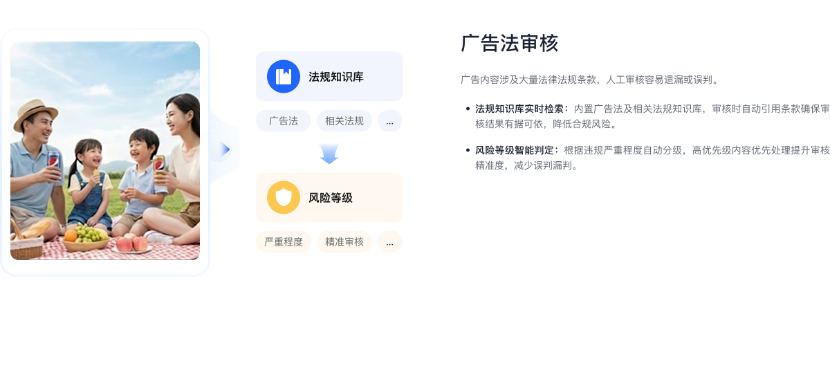 广告法审核