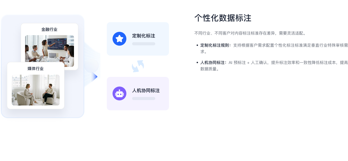 个性化数据标注