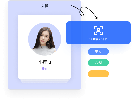 社交 APP 头像与素材质量筛选