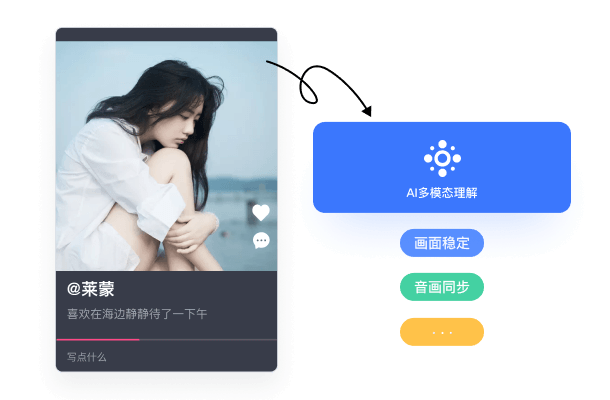 短视频内容质量全自动分级评估