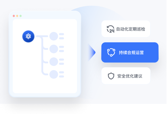 模型日常安全自测自查：持续合规运营