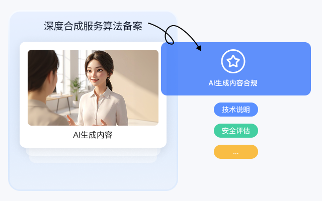 深度合成服务算法备案：AI生成内容合规