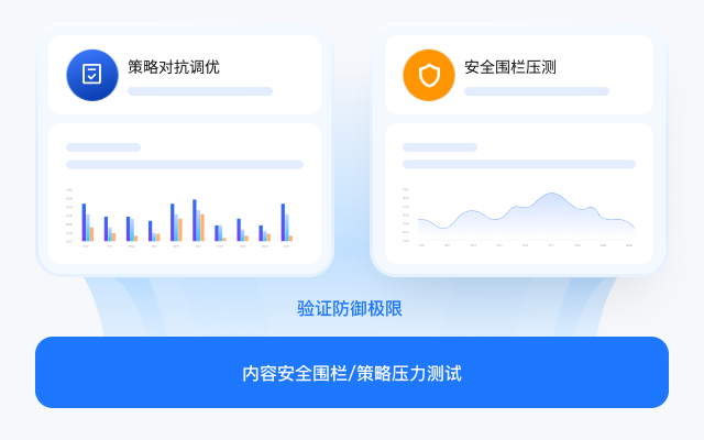 内容安全围栏/策略压力测试:验证防御极限