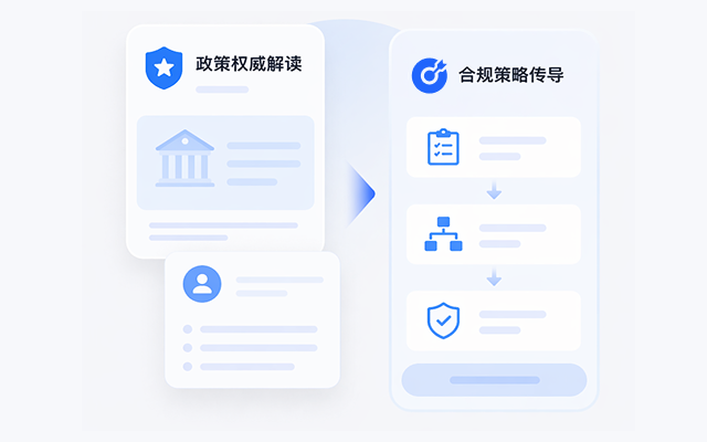 监管新政策/新标准解读与传导:政策变化前置应对